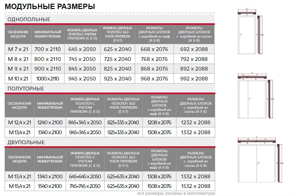 Дверное полотно ширина 600 мм размер коробки. Стандартный размер коробки толщина межкомнатной двери. Размер полотна двери стандарт. Стандартные Размеры проемов для межкомнатных дверей. Каких размеров бывают межкомнатные двери