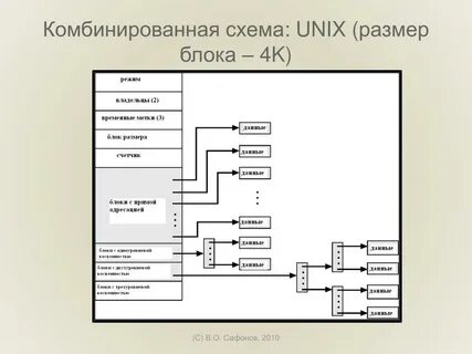 Комбинированный код