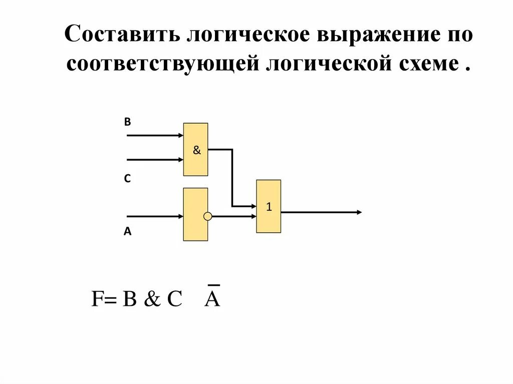 2 составить логические выражения по схемам. Схемы логических выражений. составление логических схем. составить логическое выражение по схеме. логическое выражение по логической схеме.