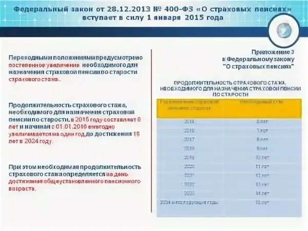 Фз 400 2023. ФЗ О страховых пенсиях 400-ФЗ. Закон от 28 декабря 2013 года/ 400-ФЗ. ФЗ-400 от 28.12.2013. ФЗ 400-ФЗ от 28.12.2013 о страховых пенсиях.