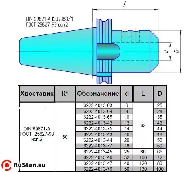 Оправки 7 24