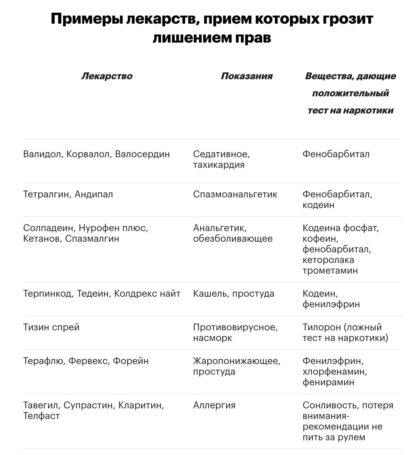 Список запрещенных препаратов. Лекарственные препараты запрещенные для водителей список. Список запрещенных пре. Список препаратов запрещенных за рулем.