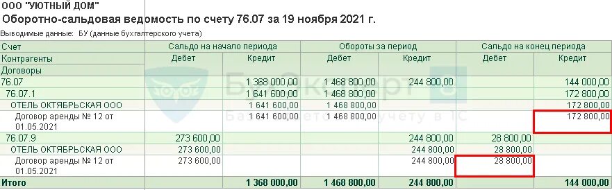 7 76 1. Оборотно-сальдовая ведомость 76. Осв 66 счета. Осв по счету 66.02. ДТ 76.07.1 кт 76.07.2 проводка.