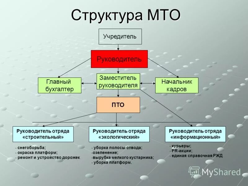 кировская керамика директор. учредитель главный бухгалтер. требования к главному бухгалтеру. администрация балаково. приказ о назначении ген директора 2 учредителя.