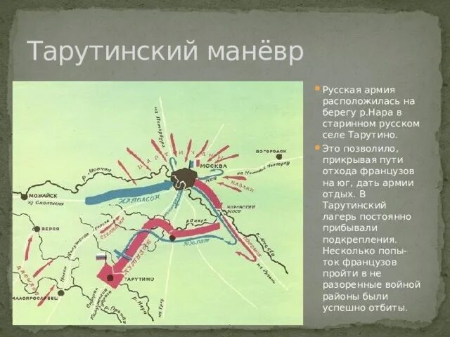 Тарутинский маневр кратко. Лагерь в тарутино 1812. Тарутинский маневр 1812 дата. Тарутинский маневр кратко. Последствия тарутинского манёвра 1812.