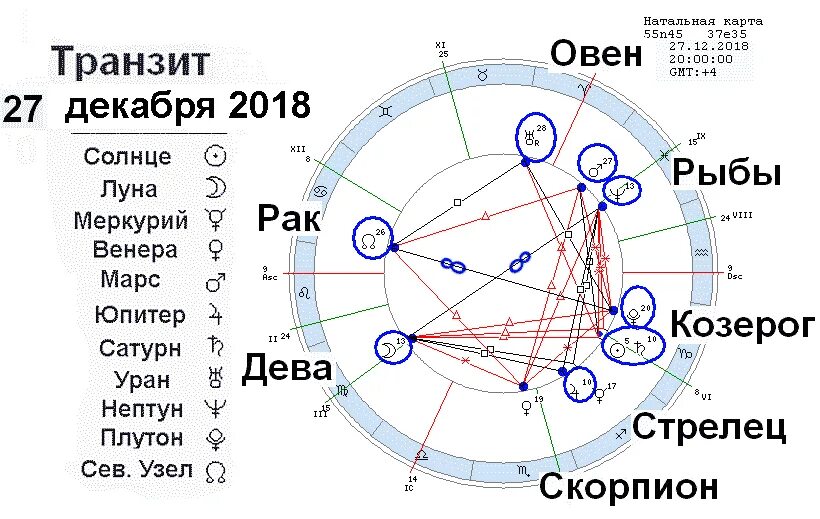 склонность к магии по натальной карте