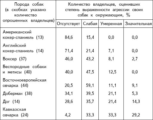 Статистика нападений собак. Таблица силы укуса собак разных пород. Сила сжатия челюстей собак таблица по породам. Таблица силы сжатия челюстей собак разных пород. Мощность укуса собак разных пород таблица.