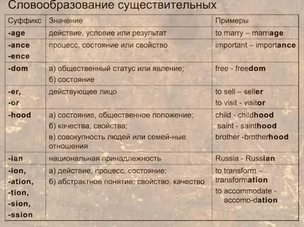 Invite существительное