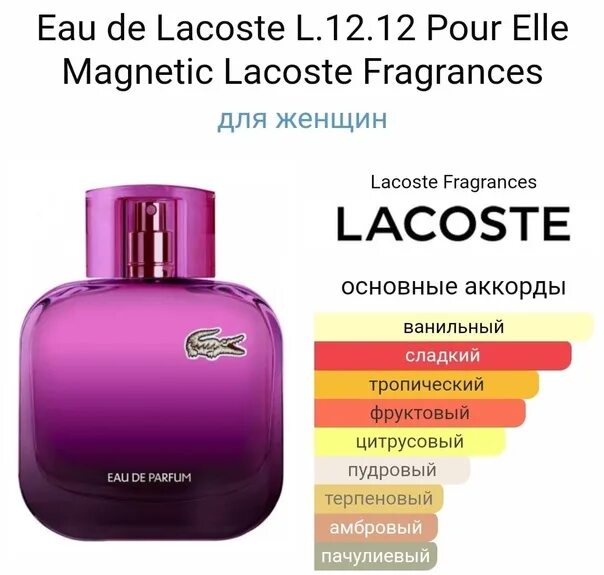 Популярные духи 2023. Парфюм мини Lacoste Eau de l.12.12 pour elle Magnetic женский 15ml. Lacoste l1212 pour elle Magnetic тестер оригинал. Lacoste l.12.12 55 мл pour elle. Лакост Магнетик 90 мл.