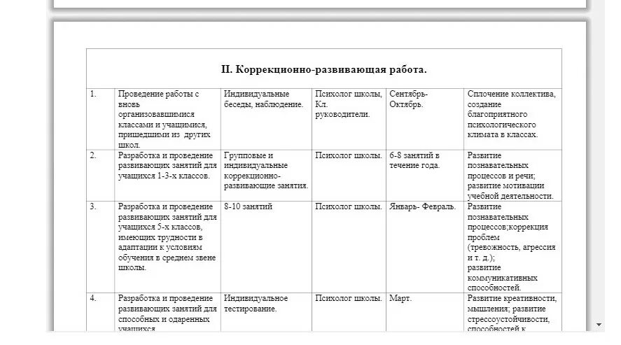 Документы школьного психолога. Документация психолога в школе. Документы школьного психолога по работе с детьми. Документация психолога в школе как заполнять.