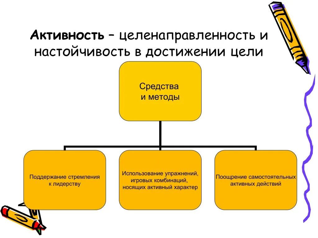 Способы достижения цели. Упорство в достижении цели. Упорство и настойчивость в достижении цели. Методы и способы достижения цели. Средства и методы достижения результатов