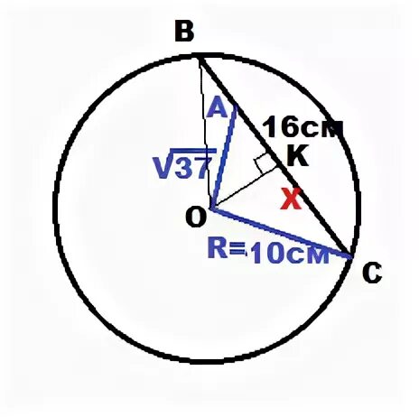 В окружности радиус которой равен 10 см проведена хорда длиной 16 см.