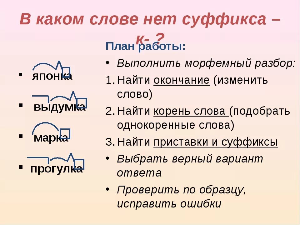 Верный разбор. Разбор слова корень суффикс окончание. Схема морфемного разбора. Разбор слова приставка корень суффикс окончание. Морфемный разбор суффиксы.