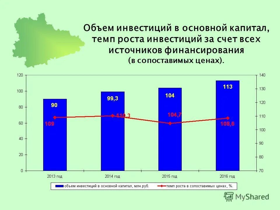 Темп роста в сопоставимых ценах. Инвестиции в основной капитал в сопоставимых ценах. Объем производства пример. Динамика производства и реализации продукции таблица. Оптовый товарооборот.