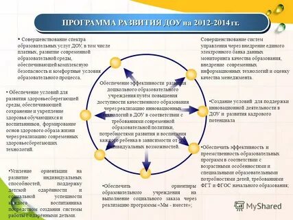 Финансовый план программы развития