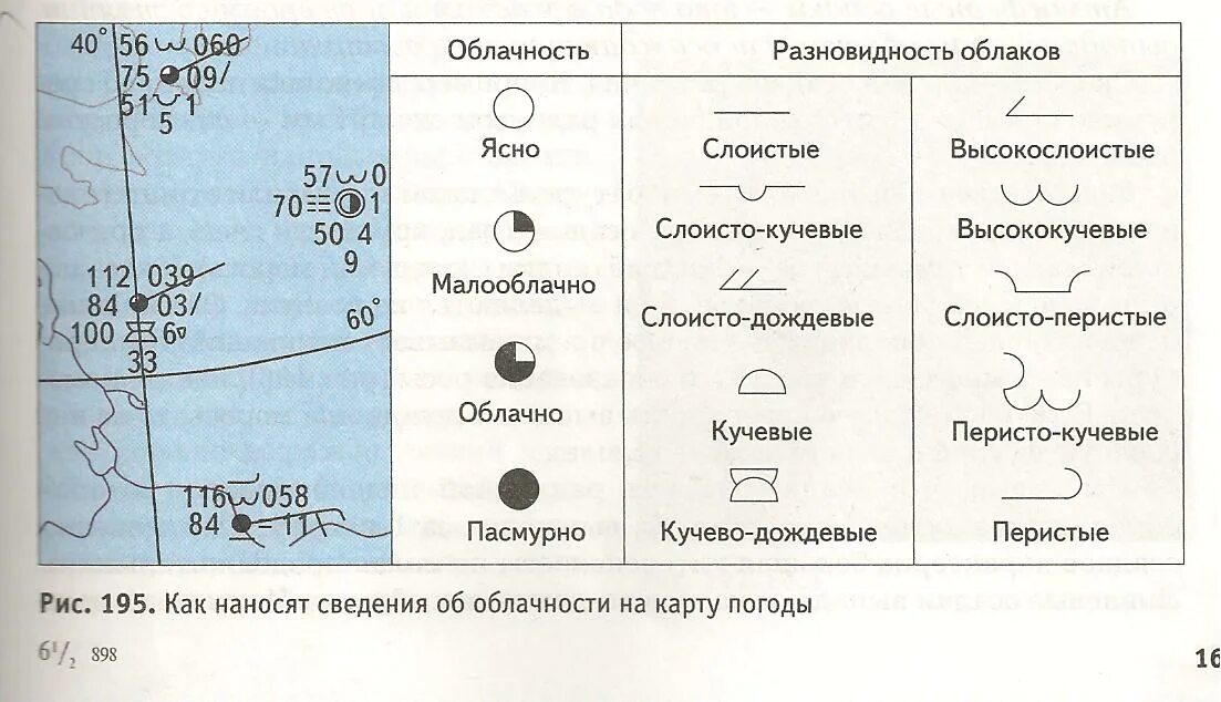 Снег обозначение в погоде. Обозначение облачности. Условные обозначения облачности. Условные обозначен яоблачности. Обозначение облачности в географии.