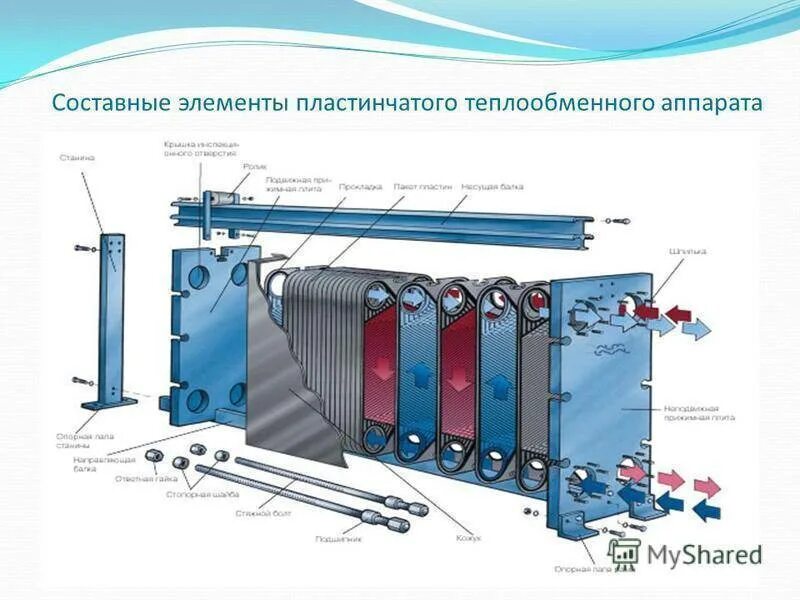 Пластинчатый теплообменник для газового котла. Пластинчатый теплообменник регенеративный. Пластинчатый теплообменник ic8tx30. Теплообменник пластинчатый и аппарат теплообменный.