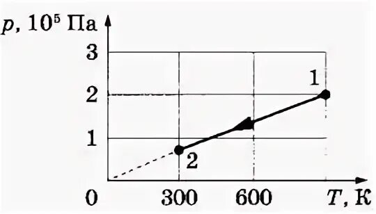 Изменение состояния постоянной массы 5 кдж