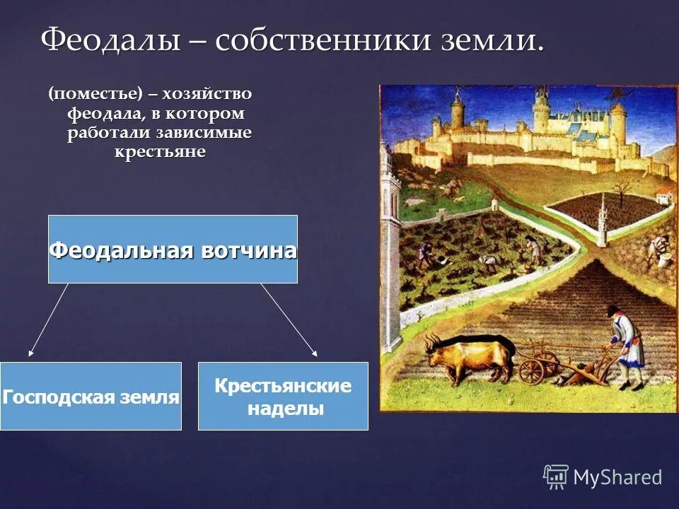 Земля феодала. Понятие феодализм. Зависимые крестьяне в средневековье. Полезная информация для кладоискателей. Сеньоры в средневековье.