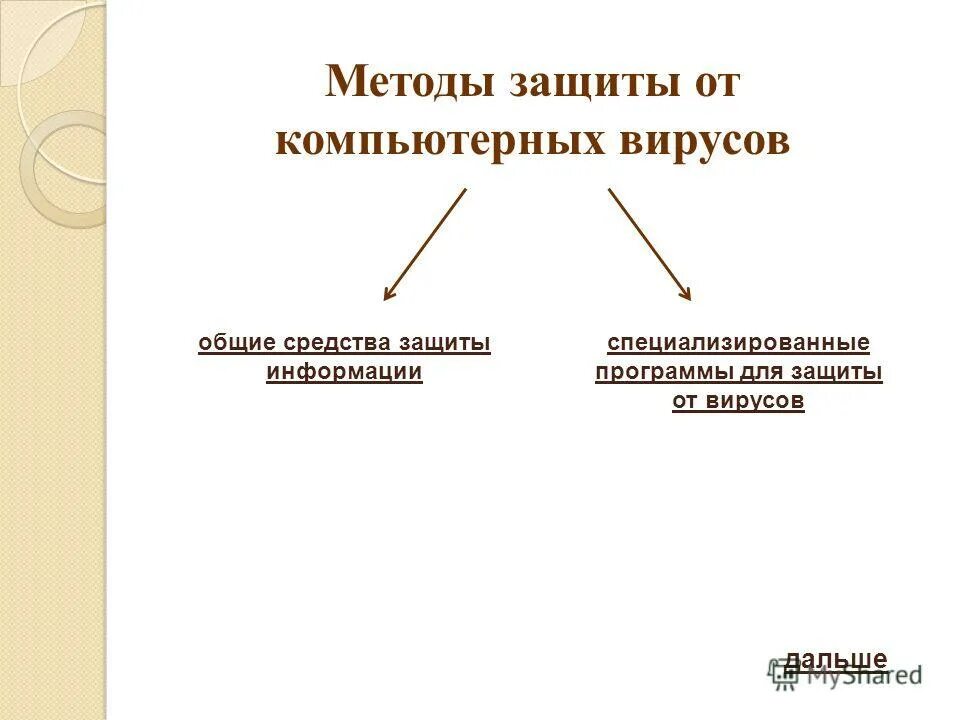 Назовите методы защиты