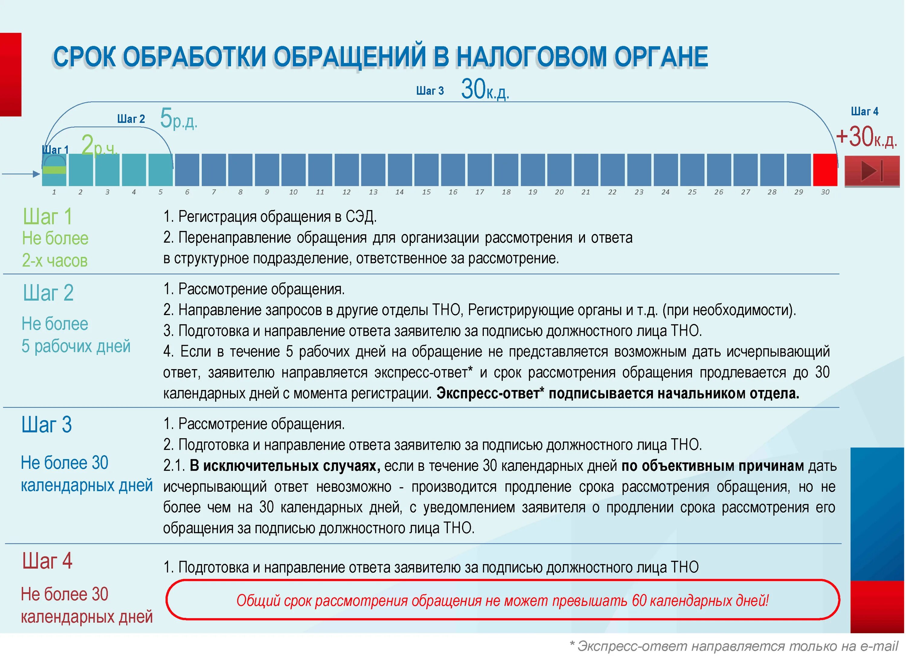 Сроки ответа на запрос организации. Сроки рассмотрения обращений в налоговый орган. Сроки предоставления ответов. Сроки ответа на обращение. Сроки предоставления ответа на обращения граждан.