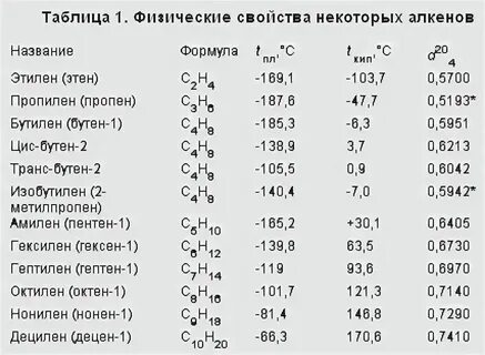 Физические свойства алканов 10
