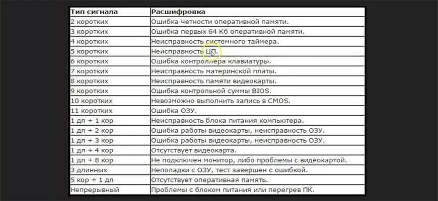Коды ошибок asus