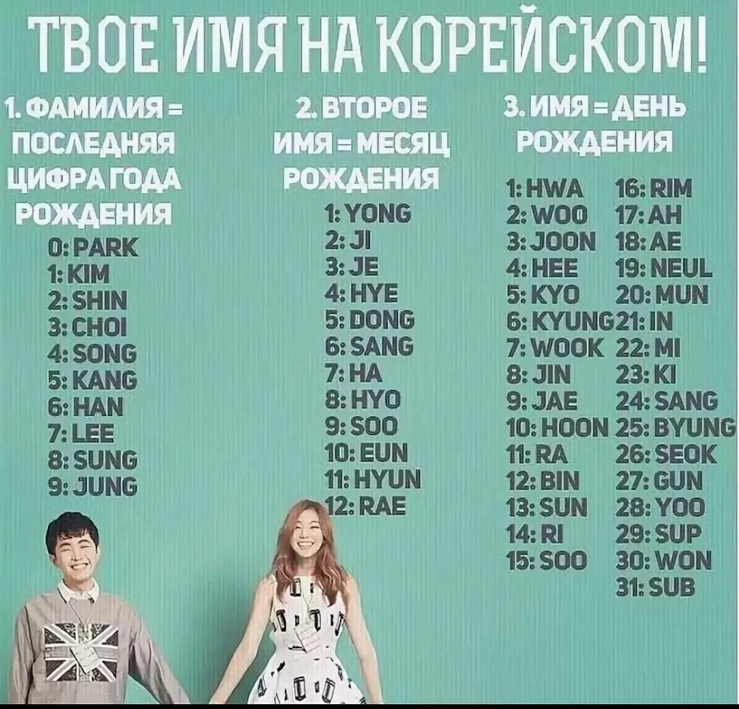 корейские имена женские. корейские фамилии мужские. фамилии в южной корее. корейские имена для девочек. самые популярные корейские фамилии.