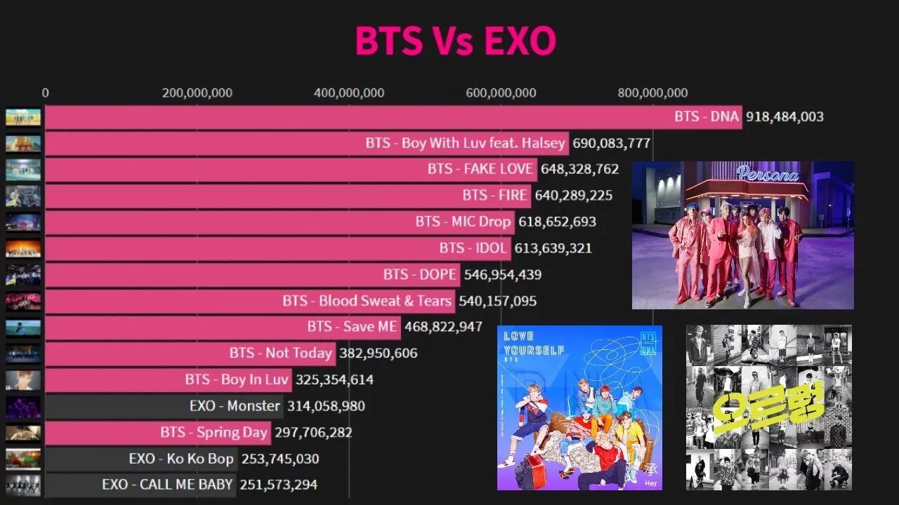 Bts vs exo vote. Все награды BTS. BTS на премии. Стенд с наградами БТС. Таблица наград БТС.