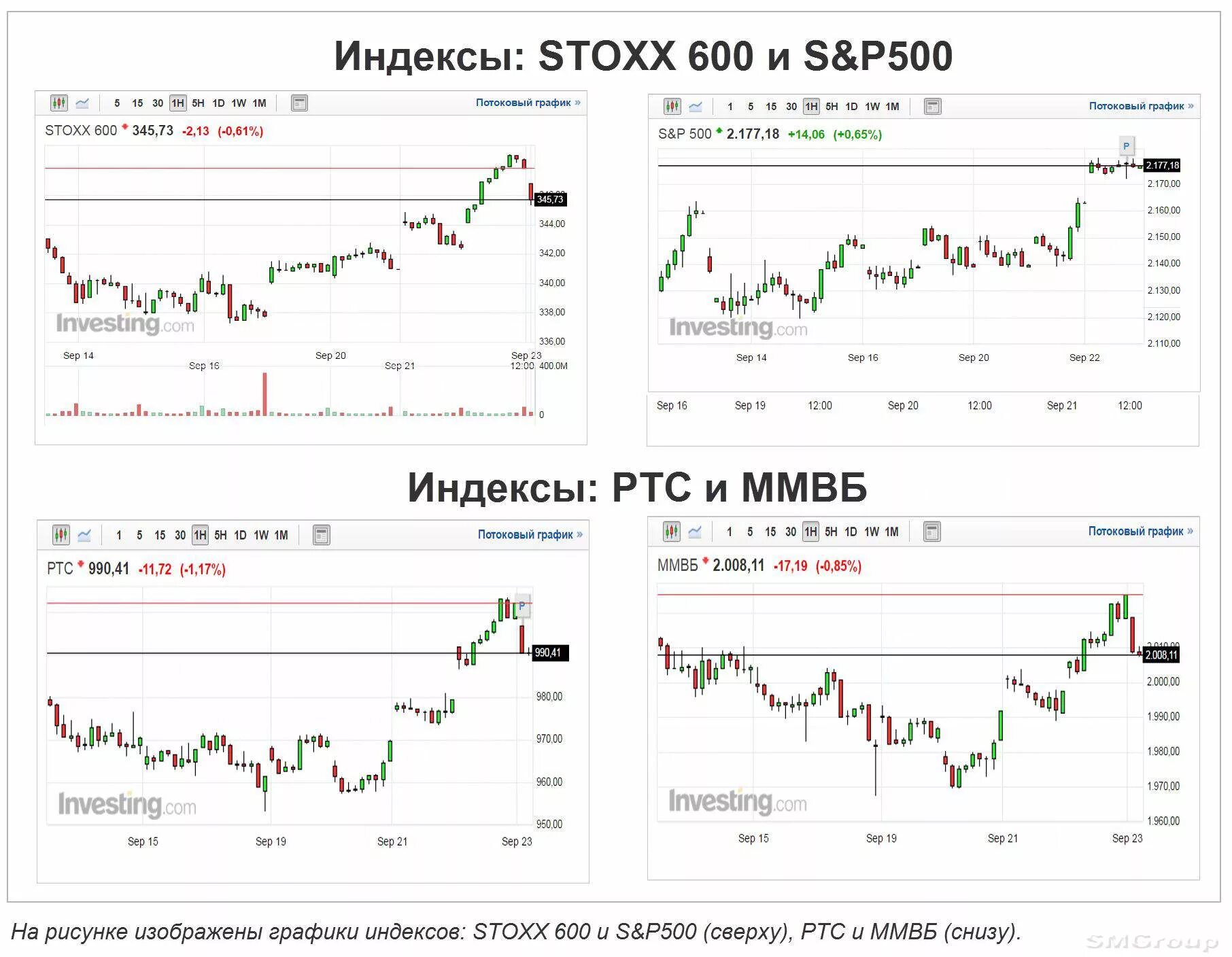 Ммвб валюта сегодня. Индекс доллара на московской бирже. Противостояние доллара и рубля. Ммвб графики котировок. Ммвб курсы валют.