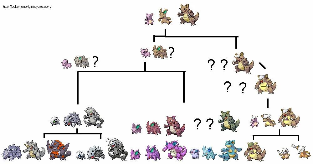 Покемон гарчомп эша. Мир юрского периода игра. Эволюция хищных растений. Jurassic world evolution игра динозавры. Процератозавр jurassic world evolution.