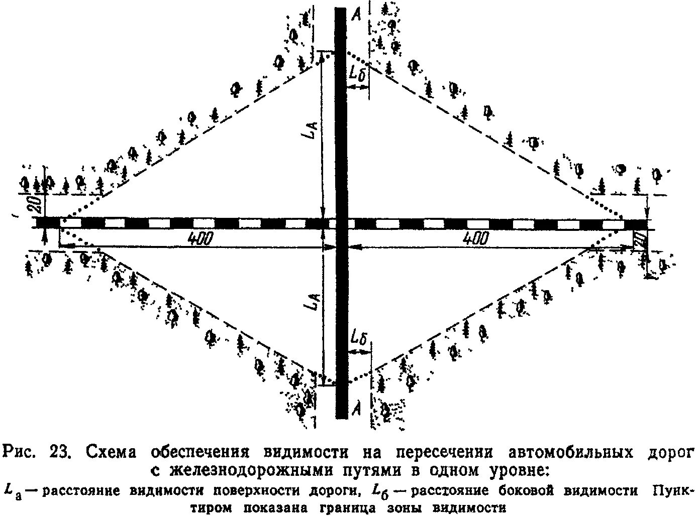 Схема разметки дороги. Линейно-кабельные сооружения связи это. Решение комиссии о кандидате. Всн 116 93. Конфликтные точки на пересечениях автомобильных дорог.