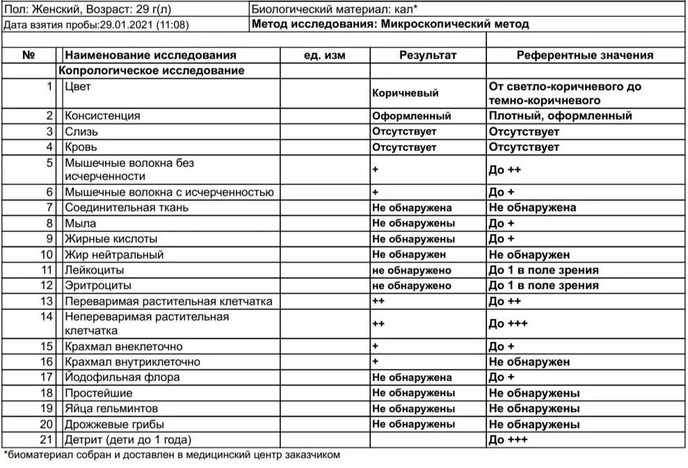 Копрограмма у грудничка. Нормы исследования кала копрограмма. копрологическое исследование кала расшифровка у детей 1 год. нормы анализа кала у детей таблица. анализ кала нормальные показатели у ребенка.