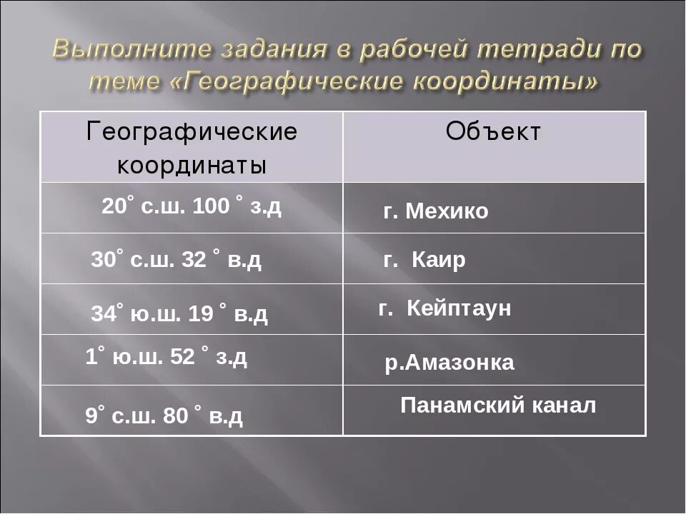 Долгота города каир. Географические координаты Мехико. Географические координаты Мехико 5 класс. Географические координаты Каир. Географические координаты Мехико широта и долгота.