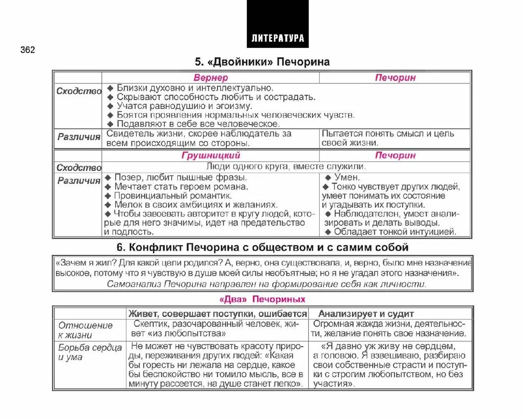 Сходства Печорина и Вернера. Сравнительная характеристика Печорина и Вернера. Различия Печорина и Вернера. Печорин и Вернер. Отношения между печориным и вернером