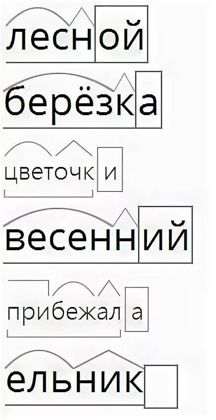 Разобрать слово по составу Лесной. Весенний разбор слова по составу. Лесной разбор слова по составу.