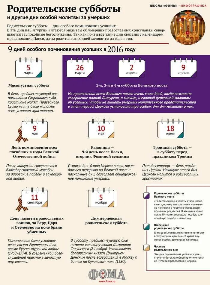 Дни поминовения усопших инфографика Фома. Родителскиесубботывьч. Дни поминовения усопших инфографика. Родительская суббота.