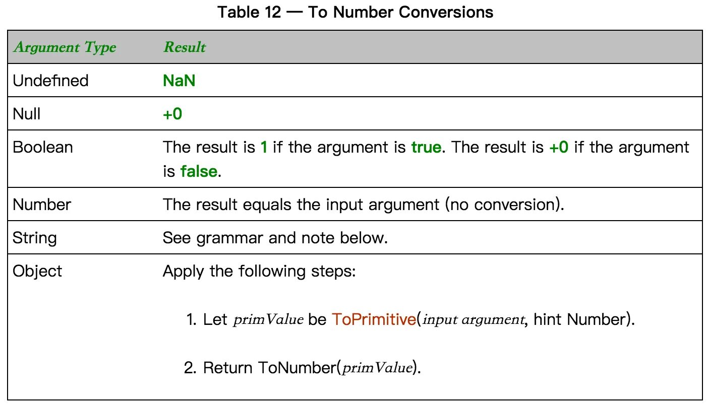 TONUMBER В JAVASCRIPT. TONUMBER js. Undefined nan таблица.