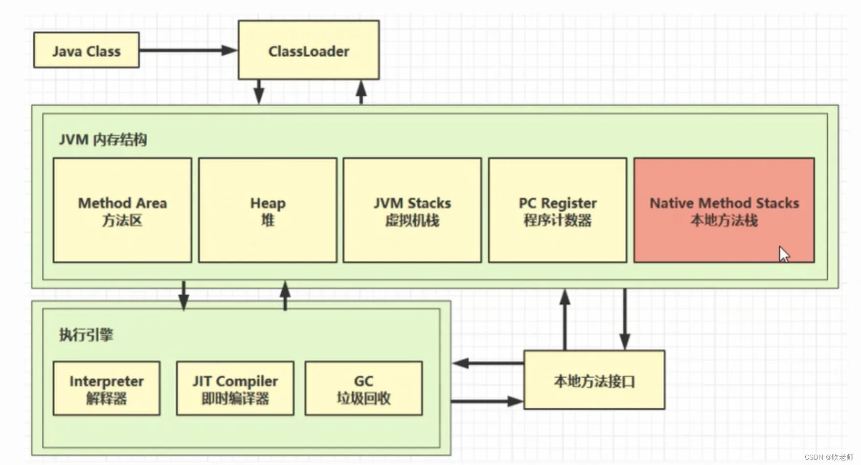 Method source