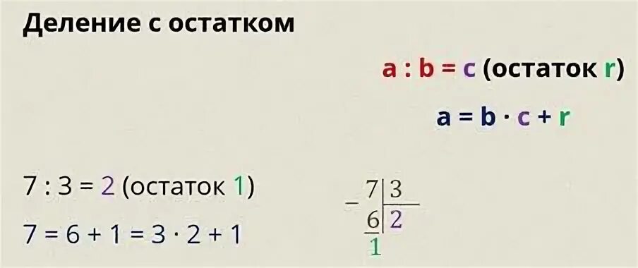 Целочисленное деление python