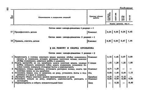 Нормы времени на обслуживание оборудования