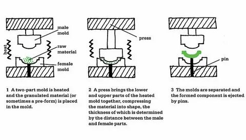Molding перевод