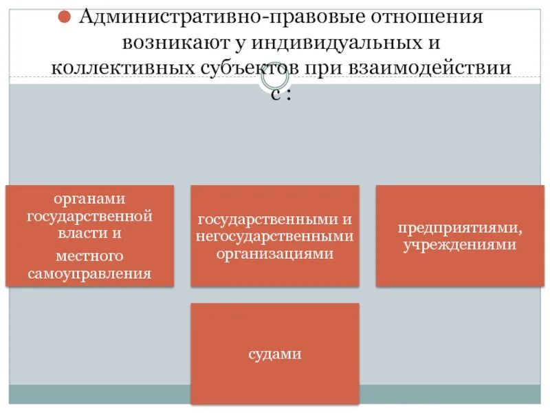 Правоотношение включает. Административно правовые отношения. Виды административно-правовых отношений. Структура административных правоотношений. Субъекты административно-правовых отношений.