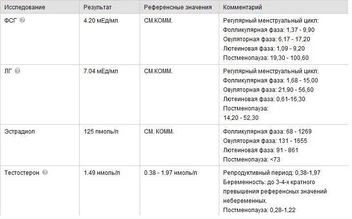 Повышенный эстрадиол у мужчин что это значит. Эстрадиол у мужчин 70 ПГ/мл. Норма гормонов ФСГ ЛГ эстрадиол. Нормы гормонов ФСГ ЛГ эстрадиол фолликулярная фаза. Анализы АМГ ФСГ ЛГ.