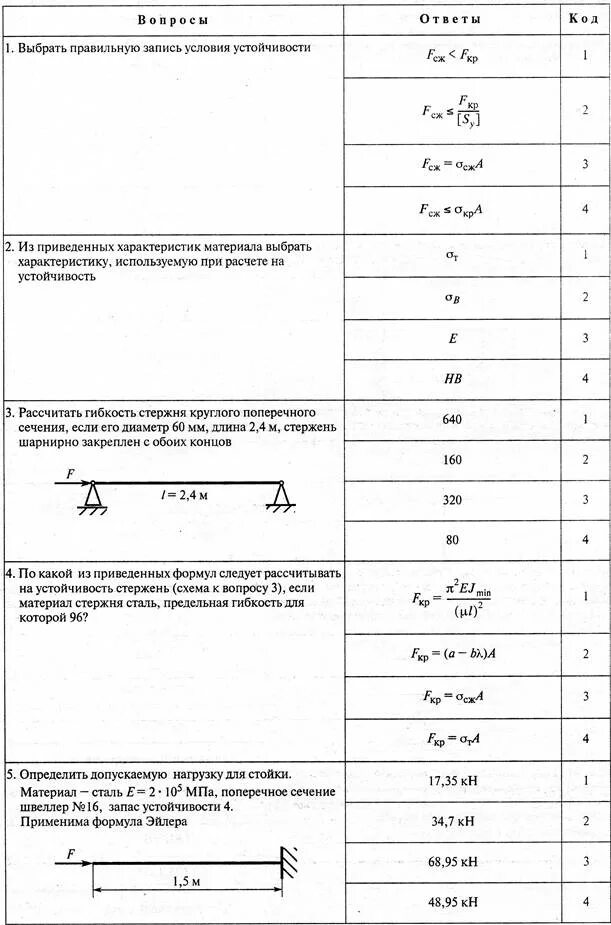 Выберите правильную запись формулы. Выбрать правильную запись условия устойчивости. Правильная запись условия устойчивости сжатого стержня. Запись условия устойчивости формула. Характеристика используемая при расчете на устойчивость.