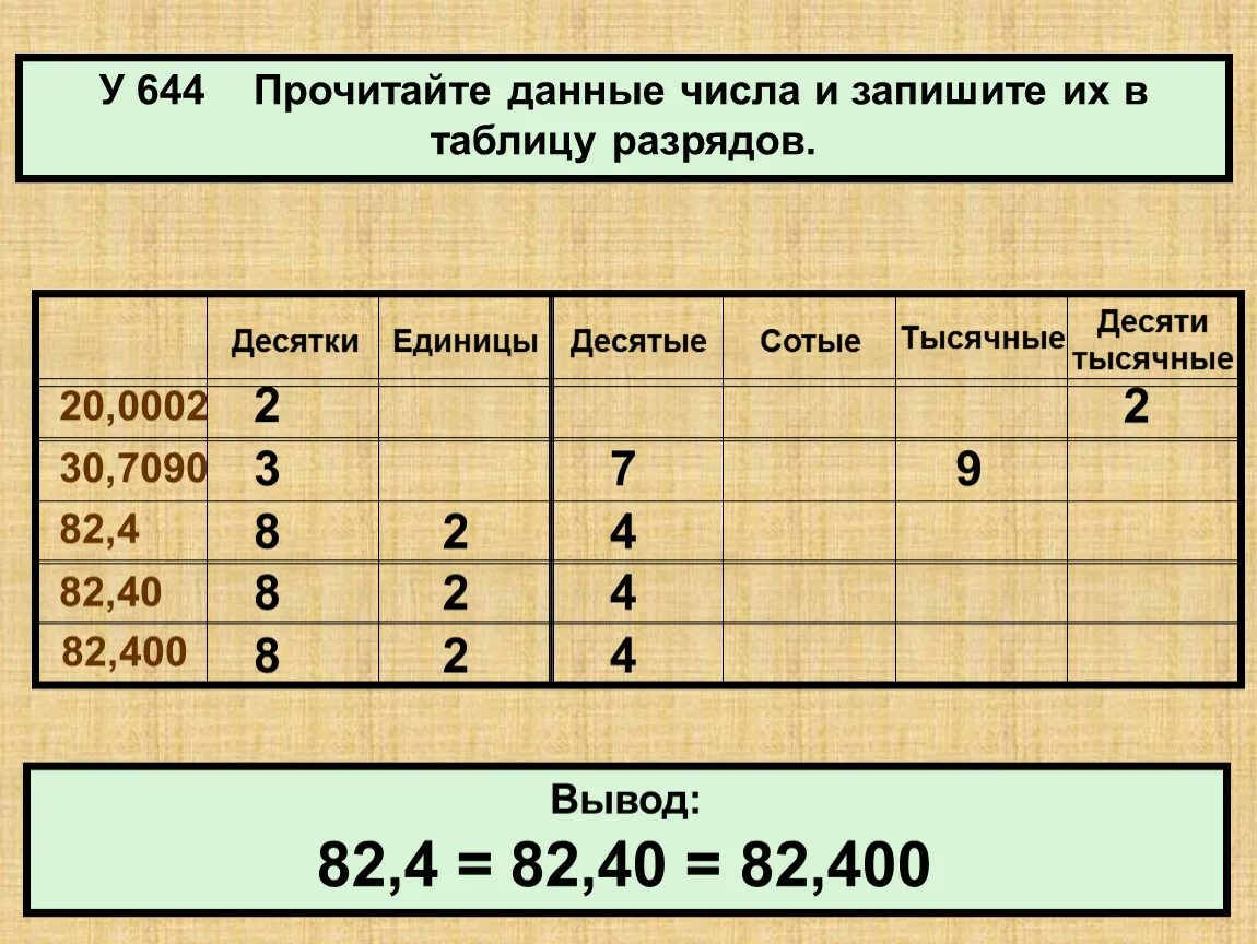 Чтение и запись десятичных дробей 5 класс. Сотые десятые тысячные таблица. Таблица десятичных дробей. Разряды десятичных дробей таблица. Сотые в математике