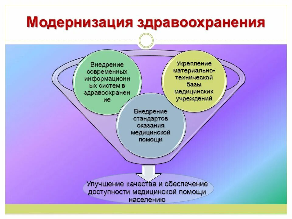 Здравоохранения образования и т д. Модернизация системы здравоохранения. Развитие первичного звена здравоохранения. Улучшение системы здравоохранения. Основные направления модернизации здравоохранения:.