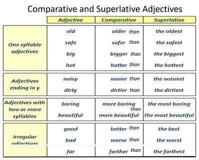 Miss Amida's Third Grade : Adjectives 