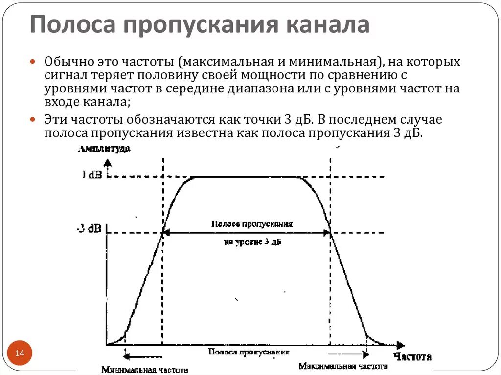 Полоса пропускания частоты. Полоса пропускания усилителя формула. Полоса пропускания по АЧХ. Полоса пропускания сигнала формула. Ширина полосы пропускания.