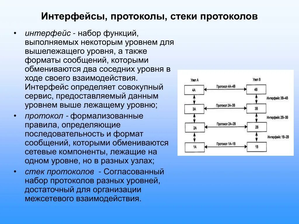 Чем отличается протокол. Протокол Интерфейс стек протоколов. Понятие протокола и интерфейса. Протокол межсетевого взаимодействия. Протоколы, интерфейсы, стеки протоколов.